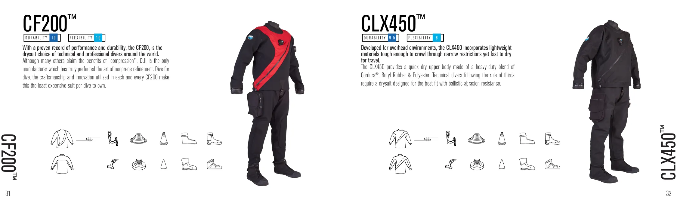 2018 Gear Guide spread: DUI CF200 and CLX450 drysuits