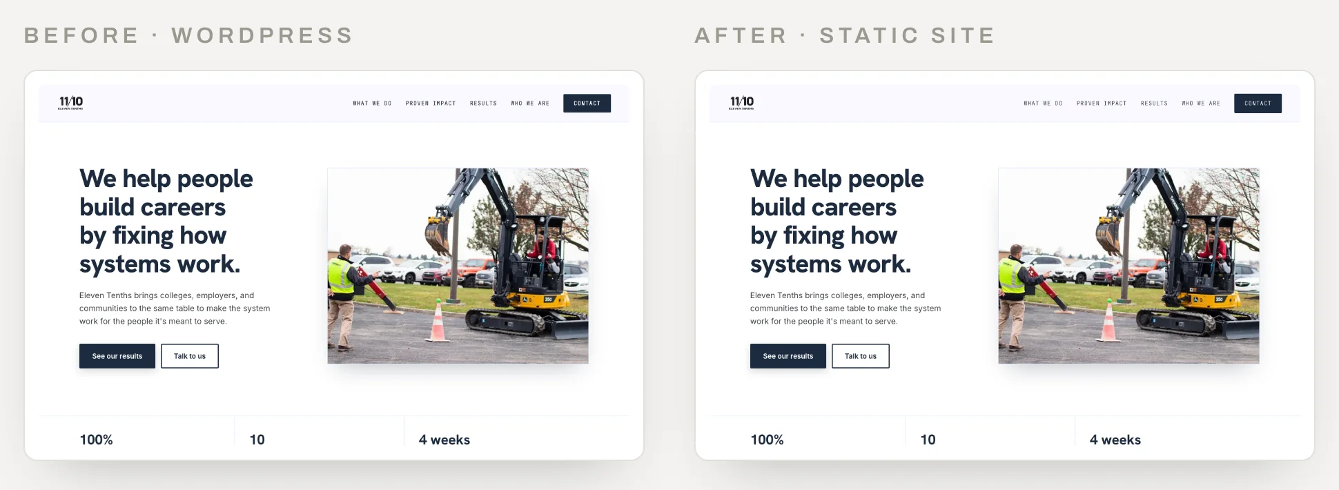 The 1110ths.org homepage before and after the move: on WordPress and as a static site, the two screenshots look identical.
